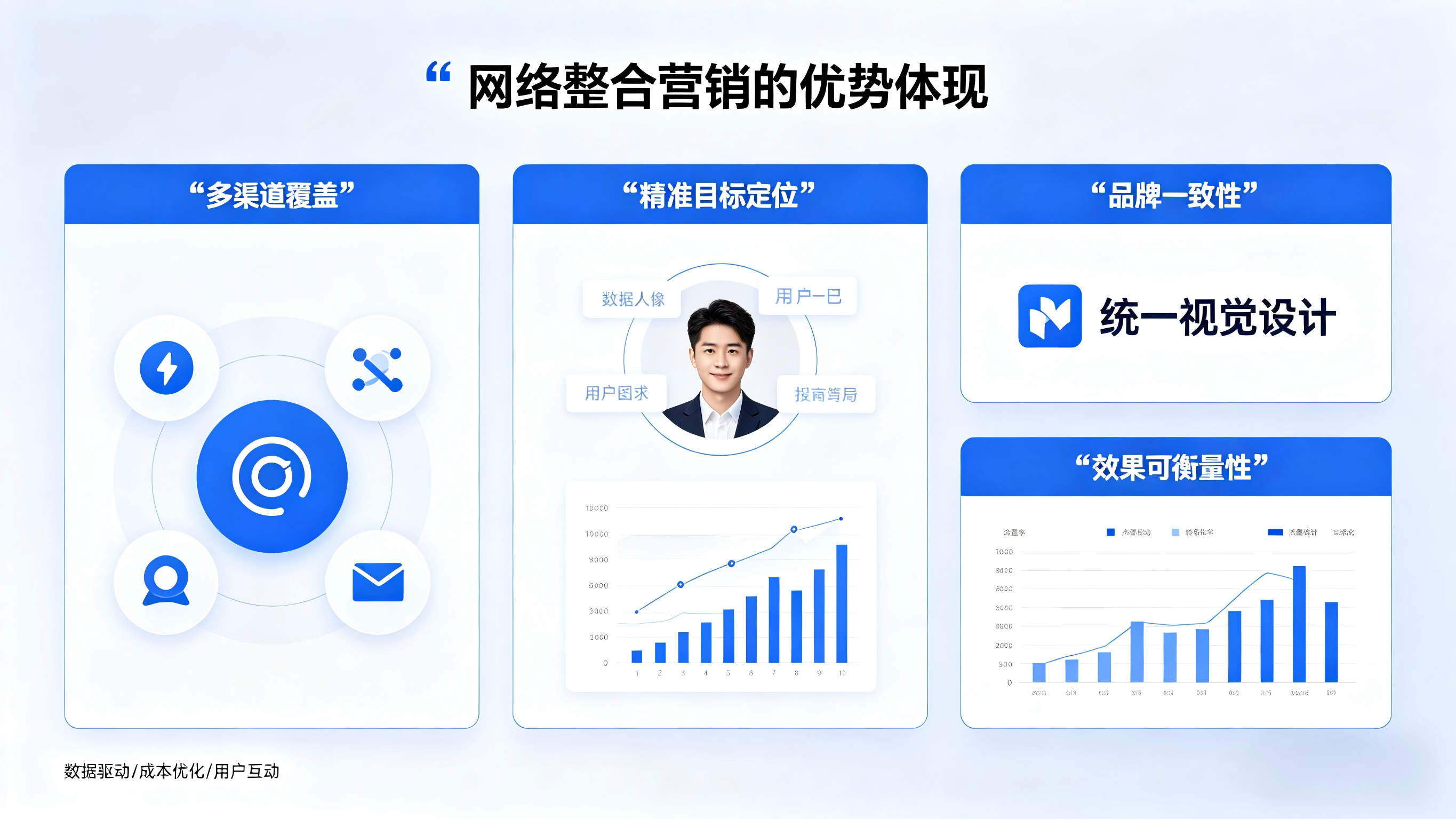 网络整合营销赋能企业发展 多渠道协同破解增长困局